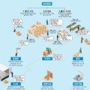 합자 도시락 | seoul 서울쿠팡 입고 진열 출고 피킹 ICQA 재고관리 포장 패킹 이것저것 아르바이트 알바 일용직 후기