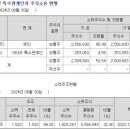 세기상사 이미지
