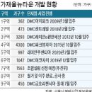 북가좌제2동 주민센터 이미지