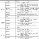 어반스페이스 건축사사무소 이미지