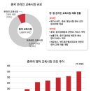 신동방