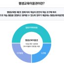 담양군평생교육원