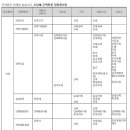 ☎현장관리인(건축기능사,건설기능사) 정보 구직 구인 이미지