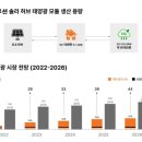 태양솔루션 - 아산시 설화고길16번길 3-4 | 태양솔루션