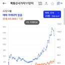 목동11단지아파트