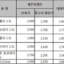 상대할인마트 이미지
