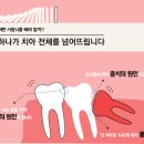 안성자연치과의원 이미지