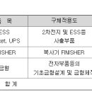주거래처