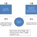 부동산 증여, 증여세 및 양도소득세, 이월과세, 부당행위계산부인 이미지