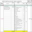 괴산 "막장봉+칠보산" 창립기념 및 야유회 결산 이미지