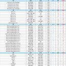 (주)한독모터스 서초전시장