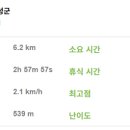 용봉산 주차장 네이버블로그