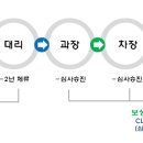 광우헬스케어주