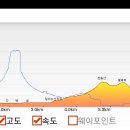 원전 벌바위 둘레길 이미지