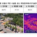 건국 태양광발전소 이미지