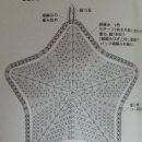 코바늘뜨기 이미지