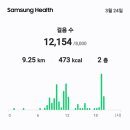 어제저녁사촌자형이 별세하셨다는슬픈소식을듣고정준이와경산옥산장례전문예식장으로조문을다녀옴 12,154보9.25km 이미지