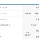 노블리아라이프