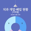 사랑이가득한치과의원 이미지