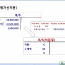 6.로그인전산회계2급-일반전표입력 7월(더존아이플러스) 이미지