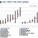 기후변화 티핑포인트 이미지