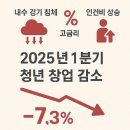 내수꼬마김밥 | 속에서도 빛나는 청년 창업 아이템과 유행타지않는 김밥 창업 브랜드 선정 방법/소자본 외식 프랜차이즈...