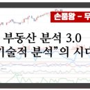 [25.04.03 이용후기] 손품왕 기술적 분석 활용!!- 의왕시