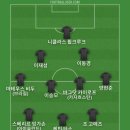 FC26 했는데 월드컵 다가오니까 국가대표 업데이트가 있었는데 대한민국 우즈베키스탄 등 아시아 팀들 생성돼서 베스트11 이미지