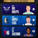 NBA 루키 래더 Top3 + 스탯 리더 이미지