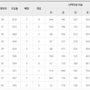 람파스영어학원 이미지