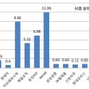 대형주, 환율, 증시 부양, 그리고 대박의 길 이미지