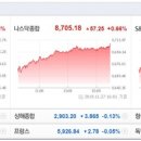 다우상회