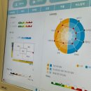 반도카림세탁 | 2동탄 피부관리 하랑스킨 오산동 반도8차 상가 위치한 소노셀 리프팅관리 전문