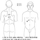 氣界 10(전우편 제 9장 진찰과 진료) 이미지