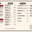 불막열삼 - 진주시 금산순환로 42 | 불막열삼