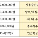 가락타운3단지제2 이미지