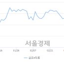 비에스씨코리아