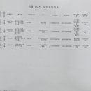 꽃마리어린이집 이미지