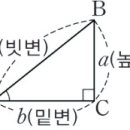 엠케이수학학원 - 고양시 덕양구 화신로 273 | 엠케이수학학원