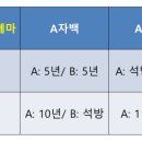 맘씨