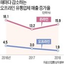 더신선유통 이미지