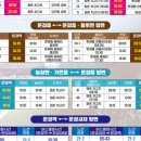 문경수정관광 이미지