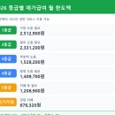 동구노인장기요양센터 | 노인장기요양보험 2026 🏡 매달 최대 251만원 부모님 돌봄 국가지원 완전정리