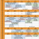 에스엔디바이오 이미지