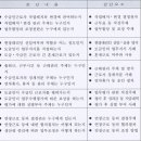 AL인사노무컨설팅