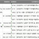 삼영세탁소 이미지