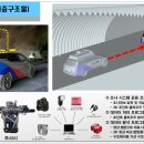 한국안전자동화
