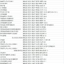 천안물류창고