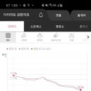 쥬비스다이어트 은평점 이미지