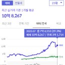 자이빌딩 네이버블로그